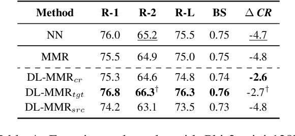 Figure 4 for Considering Length Diversity in Retrieval-Augmented Summarization