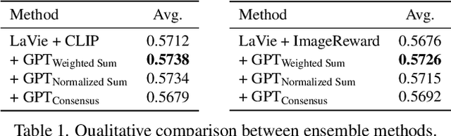 Figure 1 for Free$^2$Guide: Gradient-Free Path Integral Control for Enhancing Text-to-Video Generation with Large Vision-Language Models