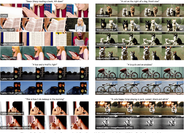 Figure 4 for Free$^2$Guide: Gradient-Free Path Integral Control for Enhancing Text-to-Video Generation with Large Vision-Language Models