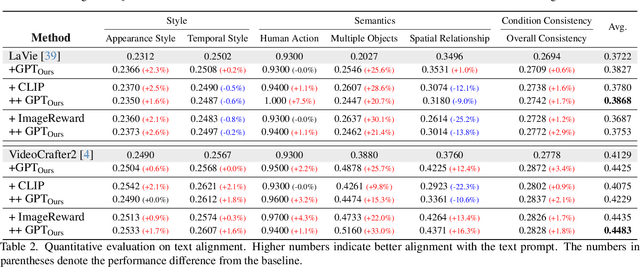 Figure 3 for Free$^2$Guide: Gradient-Free Path Integral Control for Enhancing Text-to-Video Generation with Large Vision-Language Models