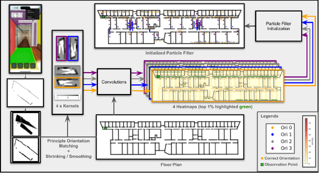 Figure 1 for PALMS: Plane-based Accessible Indoor Localization Using Mobile Smartphones