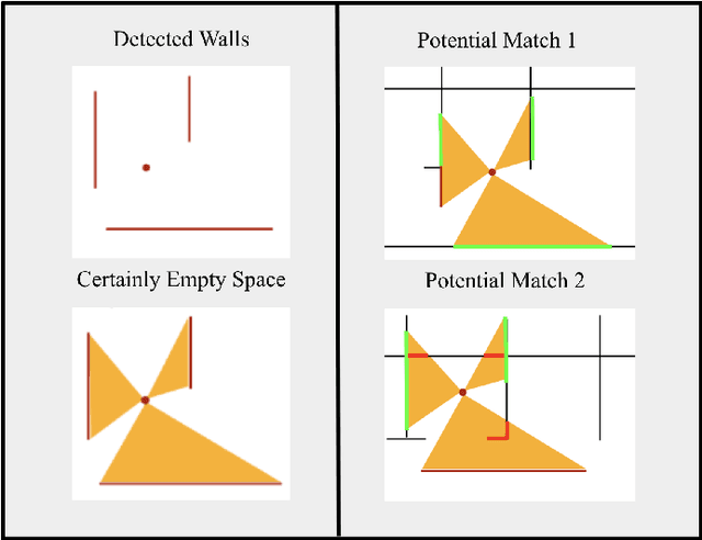 Figure 2 for PALMS: Plane-based Accessible Indoor Localization Using Mobile Smartphones