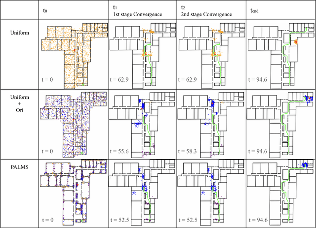 Figure 3 for PALMS: Plane-based Accessible Indoor Localization Using Mobile Smartphones