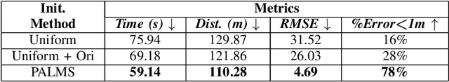 Figure 4 for PALMS: Plane-based Accessible Indoor Localization Using Mobile Smartphones