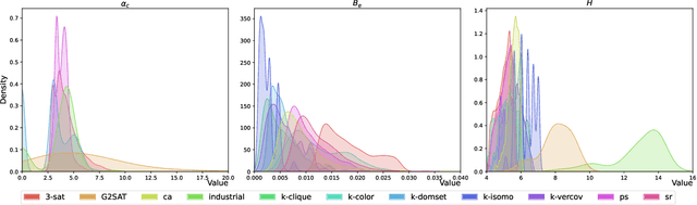 Figure 3 for Structure based SAT dataset for analysing GNN generalisation