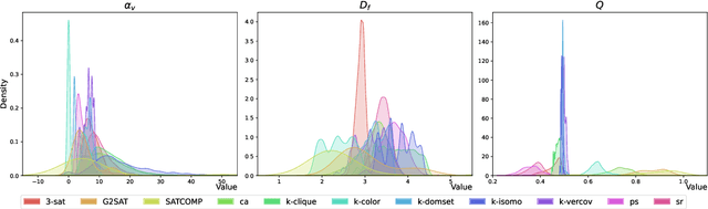 Figure 1 for Structure based SAT dataset for analysing GNN generalisation