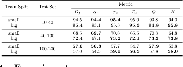 Figure 2 for Structure based SAT dataset for analysing GNN generalisation