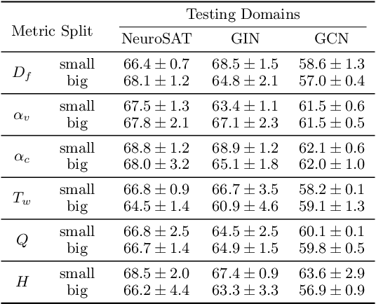 Figure 4 for Structure based SAT dataset for analysing GNN generalisation