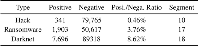 Figure 4 for From Asset Flow to Status, Action and Intention Discovery: Early Malice Detection in Cryptocurrency
