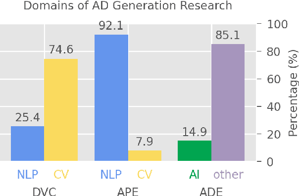 Figure 1 for Audio Description Generation in the Era of LLMs and VLMs: A Review of Transferable Generative AI Technologies