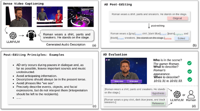 Figure 3 for Audio Description Generation in the Era of LLMs and VLMs: A Review of Transferable Generative AI Technologies