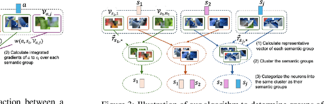 Figure 3 for NeurFlow: Interpreting Neural Networks through Neuron Groups and Functional Interactions