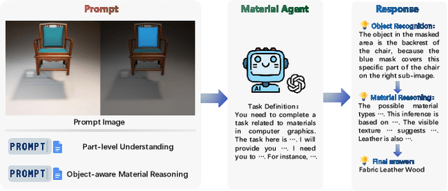 Figure 4 for TexPro: Text-guided PBR Texturing with Procedural Material Modeling