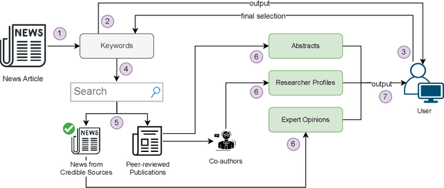 Figure 1 for aedFaCT: Scientific Fact-Checking Made Easier via Semi-Automatic Discovery of Relevant Expert Opinions