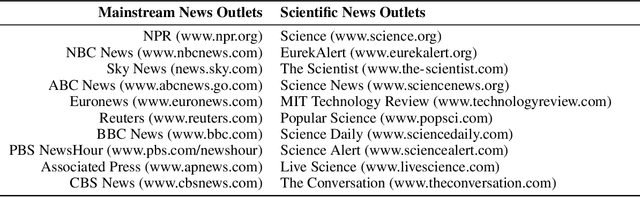 Figure 2 for aedFaCT: Scientific Fact-Checking Made Easier via Semi-Automatic Discovery of Relevant Expert Opinions