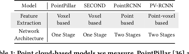 Figure 1 for 2D-Empowered 3D Object Detection on the Edge