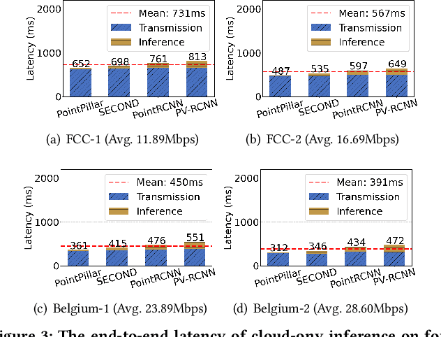 Figure 3 for 2D-Empowered 3D Object Detection on the Edge