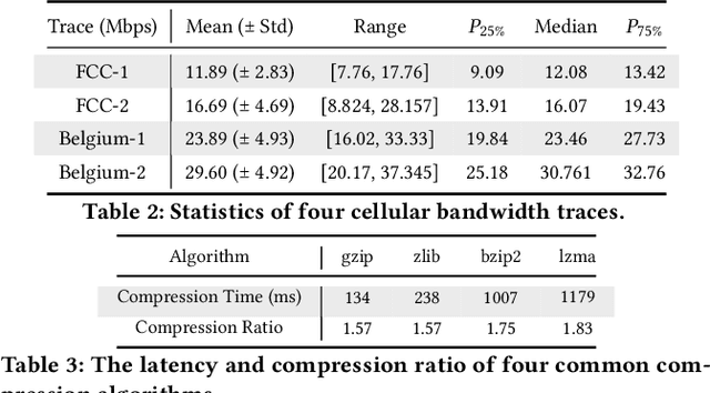 Figure 2 for 2D-Empowered 3D Object Detection on the Edge