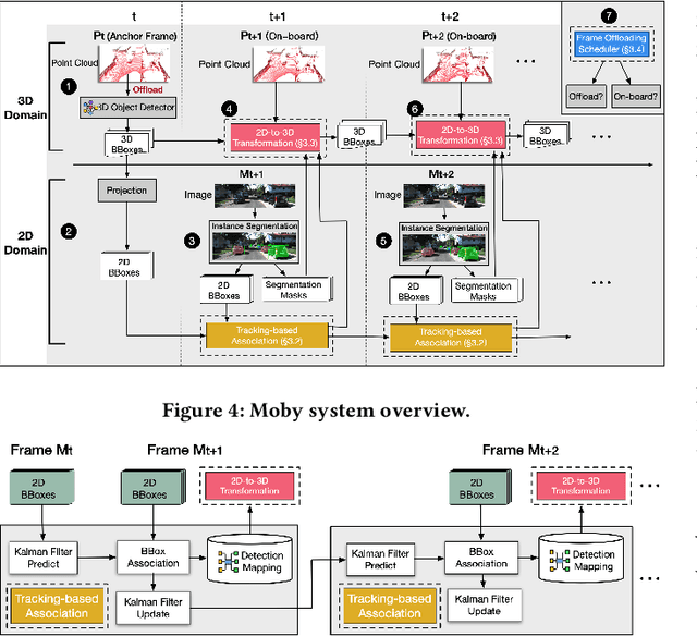 Figure 4 for 2D-Empowered 3D Object Detection on the Edge