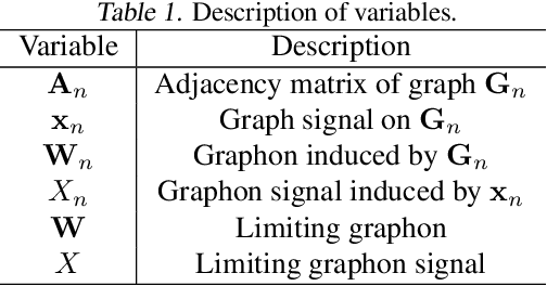 Figure 1 for Graph Neural Tangent Kernel: Convergence on Large Graphs
