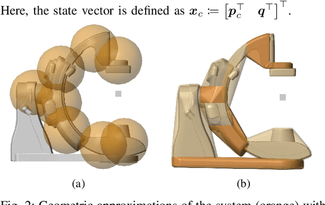 Figure 2 for Non-Conservative Obstacle Avoidance for Multi-Body Systems Leveraging Convex Hulls and Predicted Closest Points