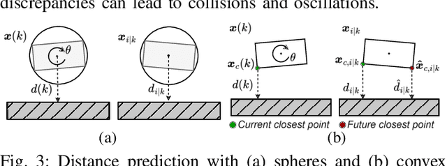 Figure 3 for Non-Conservative Obstacle Avoidance for Multi-Body Systems Leveraging Convex Hulls and Predicted Closest Points