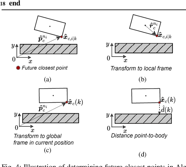 Figure 4 for Non-Conservative Obstacle Avoidance for Multi-Body Systems Leveraging Convex Hulls and Predicted Closest Points