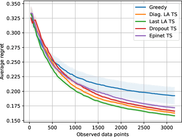 Figure 3 for On the Importance of Uncertainty in Decision-Making with Large Language Models