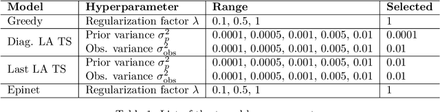 Figure 2 for On the Importance of Uncertainty in Decision-Making with Large Language Models
