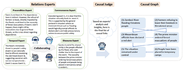 Figure 3 for Causal Graph based Event Reasoning using Semantic Relation Experts
