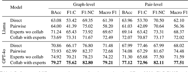 Figure 2 for Causal Graph based Event Reasoning using Semantic Relation Experts