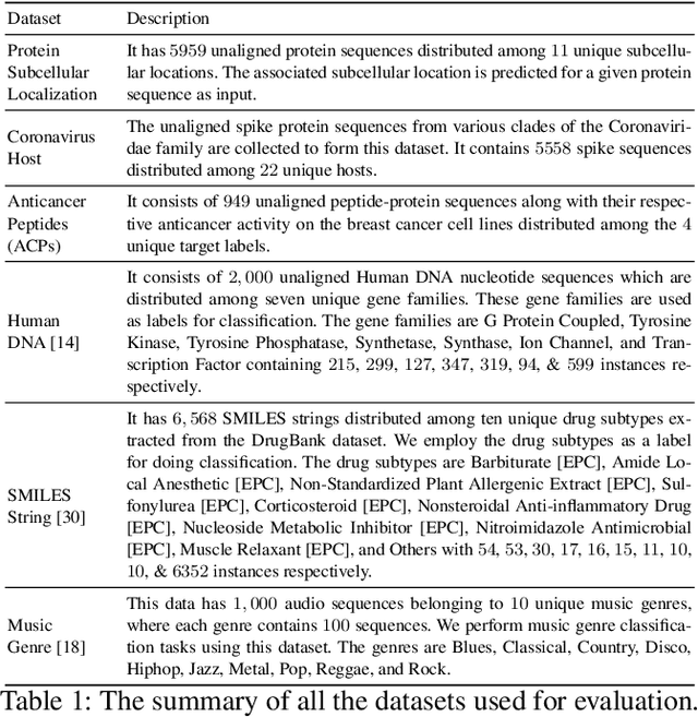 Figure 2 for Sequence Analysis Using the Bezier Curve
