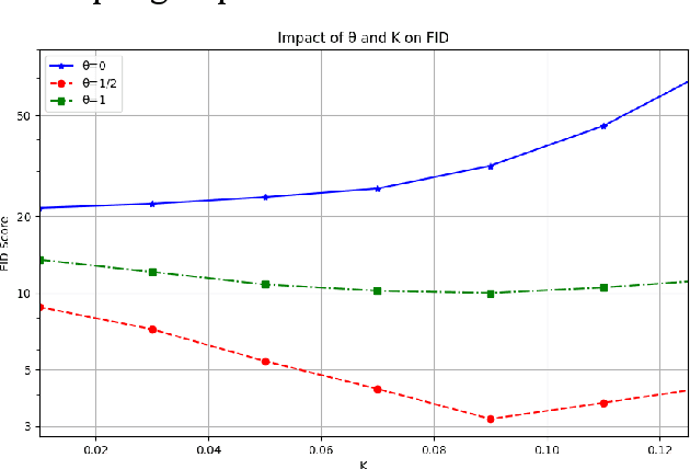 Figure 2 for Image Generation Method Based on Heat Diffusion Models