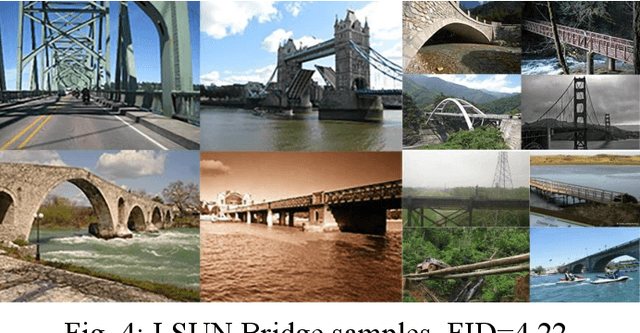 Figure 4 for Image Generation Method Based on Heat Diffusion Models