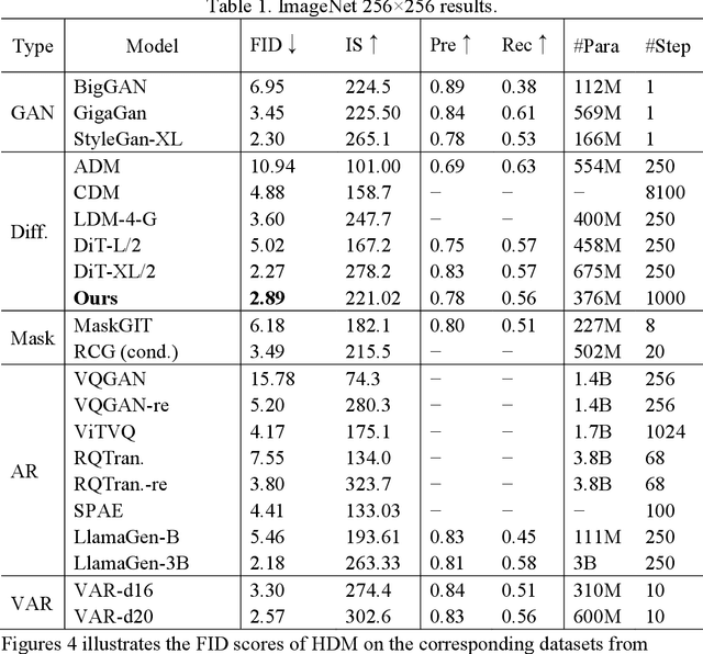Figure 1 for Image Generation Method Based on Heat Diffusion Models