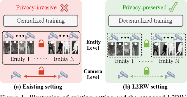 Figure 1 for From Laboratory to Real World: A New Benchmark Towards Privacy-Preserved Visible-Infrared Person Re-Identification