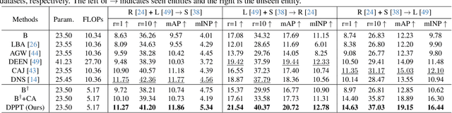 Figure 4 for From Laboratory to Real World: A New Benchmark Towards Privacy-Preserved Visible-Infrared Person Re-Identification