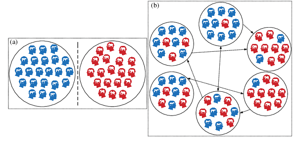 Figure 1 for Reading Between the Tweets: Deciphering Ideological Stances of Interconnected Mixed-Ideology Communities