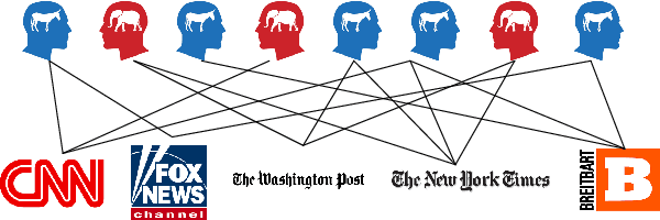 Figure 3 for Reading Between the Tweets: Deciphering Ideological Stances of Interconnected Mixed-Ideology Communities