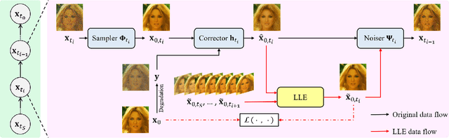 Figure 1 for Improving Diffusion-based Inverse Algorithms under Few-Step Constraint via Learnable Linear Extrapolation