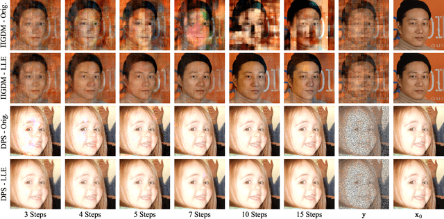 Figure 3 for Improving Diffusion-based Inverse Algorithms under Few-Step Constraint via Learnable Linear Extrapolation