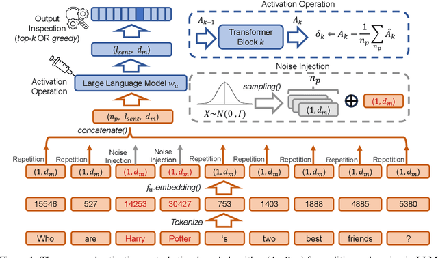Figure 1 for Does Machine Unlearning Truly Remove Model Knowledge? A Framework for Auditing Unlearning in LLMs