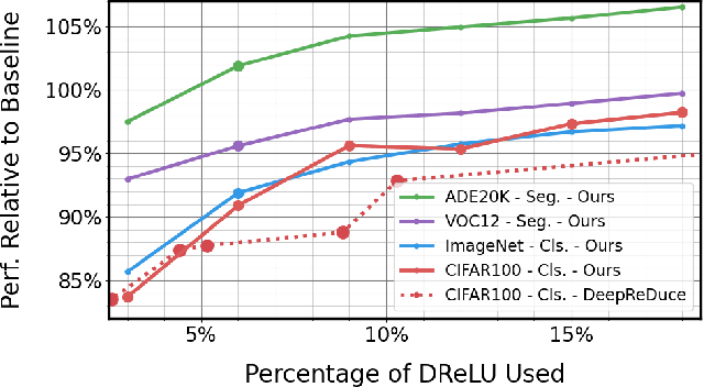 Figure 1 for Securing Neural Networks with Knapsack Optimization