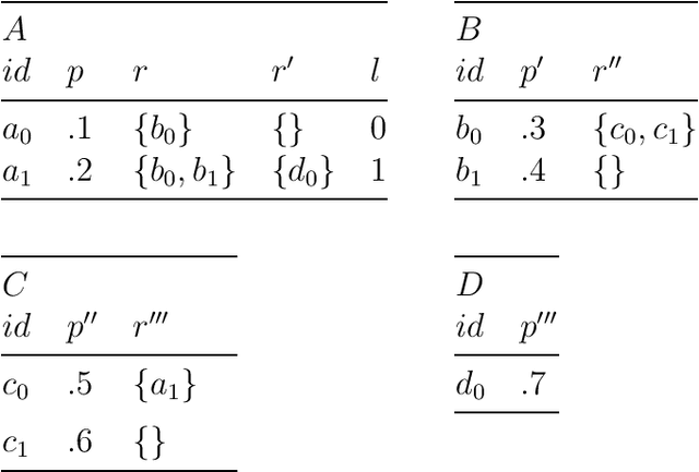 Figure 2 for Boosting gets full Attention for Relational Learning
