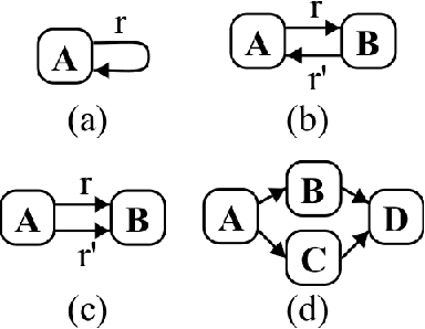 Figure 3 for Boosting gets full Attention for Relational Learning