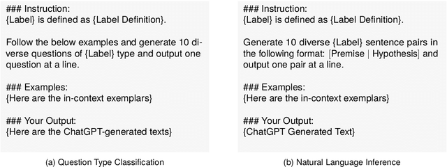 Figure 2 for CrossTune: Black-Box Few-Shot Classification with Label Enhancement