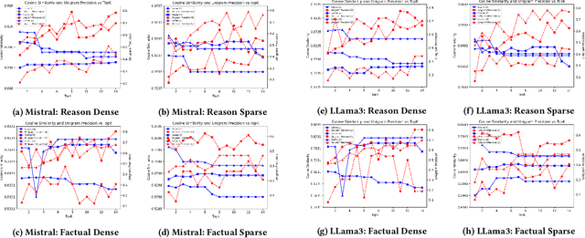 Figure 1 for Evaluating the Efficacy of Open-Source LLMs in Enterprise-Specific RAG Systems: A Comparative Study of Performance and Scalability