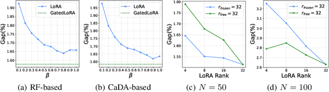 Figure 3 for Multi-Task Vehicle Routing Solver via Mixture of Specialized Experts under State-Decomposable MDP