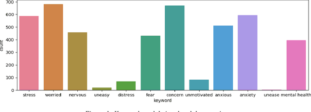 Figure 1 for Longitudinal Sentiment Classification of Reddit Posts