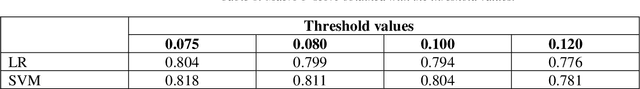 Figure 2 for Longitudinal Sentiment Classification of Reddit Posts